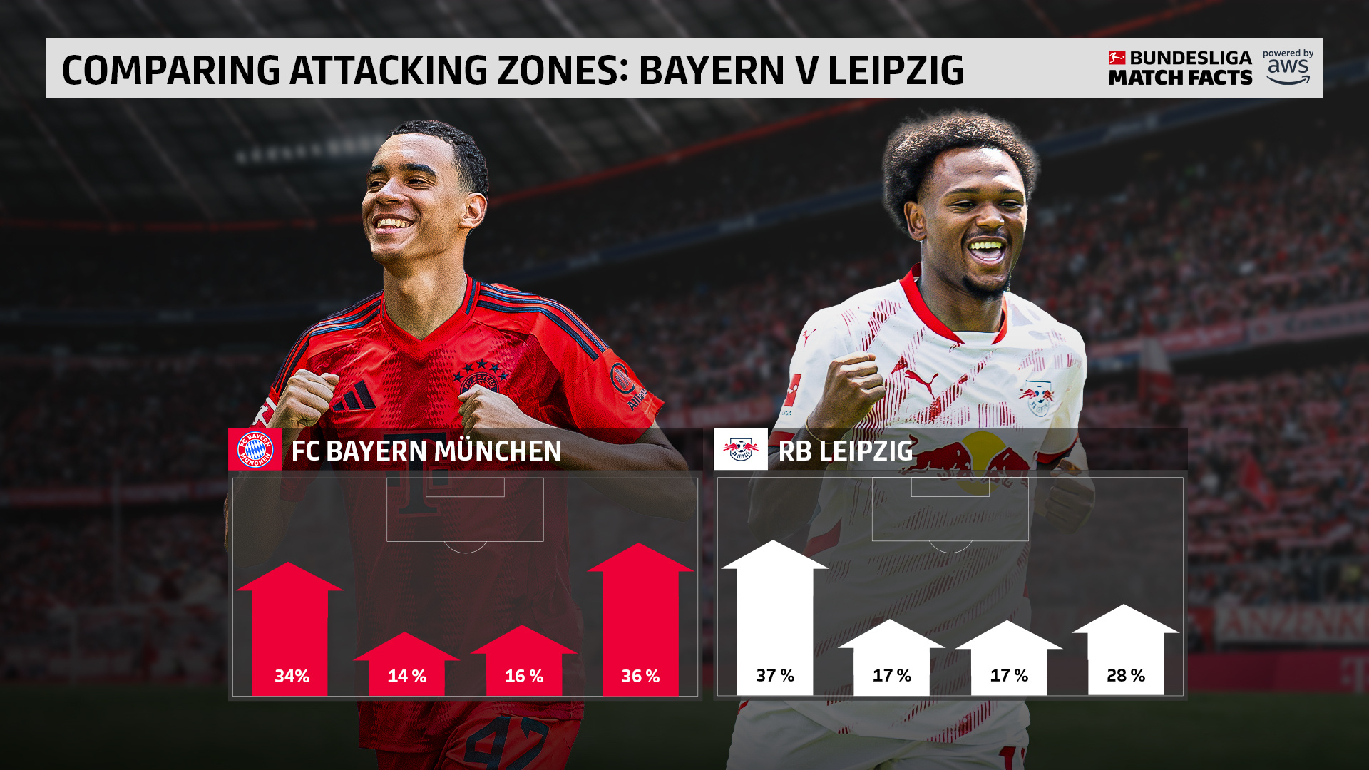 关于转会期突围战来临；莱比锡围绕NBA常规赛远射贴柱；球迷炸锅；年轻球员得到机会的信息