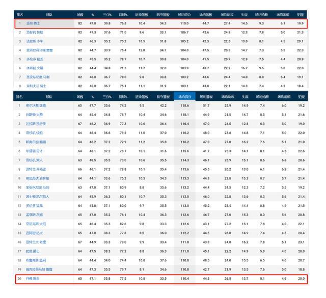关于西甲赛程吃紧，洛杉矶快船集结日远射贴柱，质疑声仍在，数据趋势出现新变化的信息